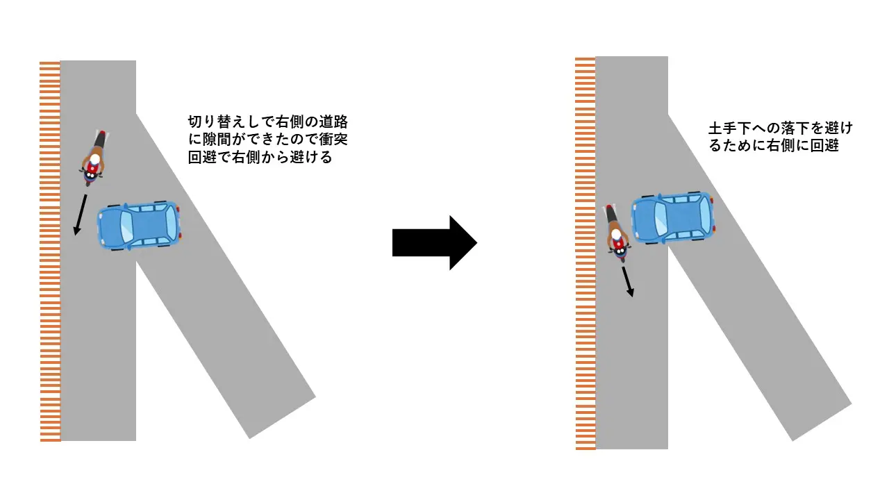 交通事故概況図