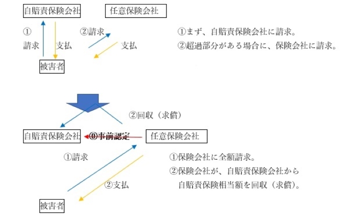 任意一括払制度とは 名古屋市の交通事故に強い弁護士 名古屋総合法律事務所 愛知県