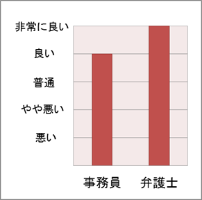 No.5 スタッフの対応